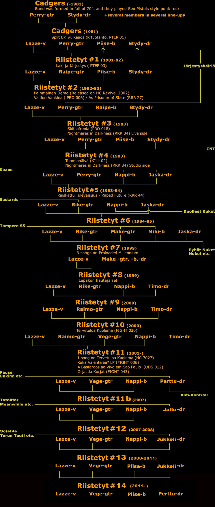 historytree